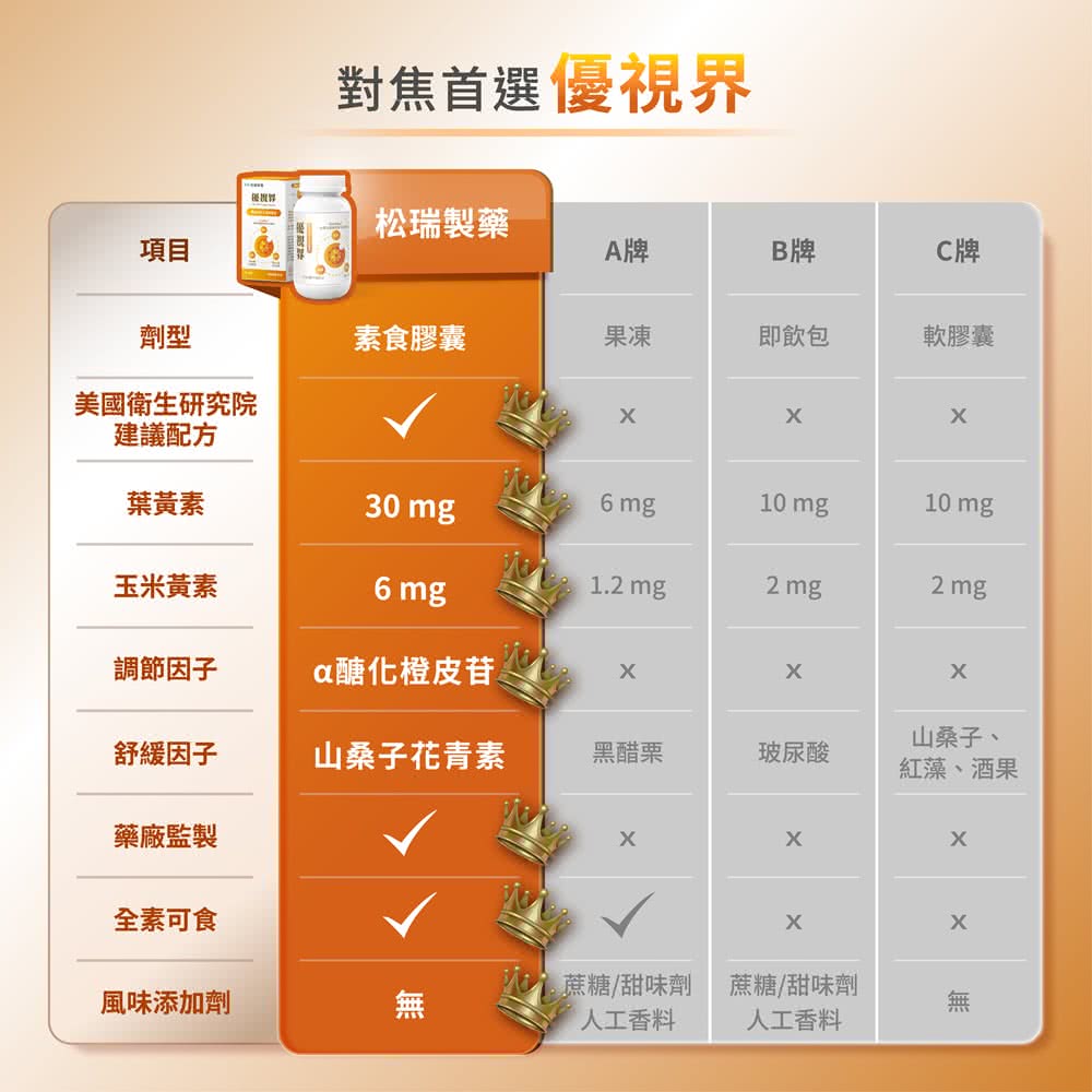 對焦首選優視界