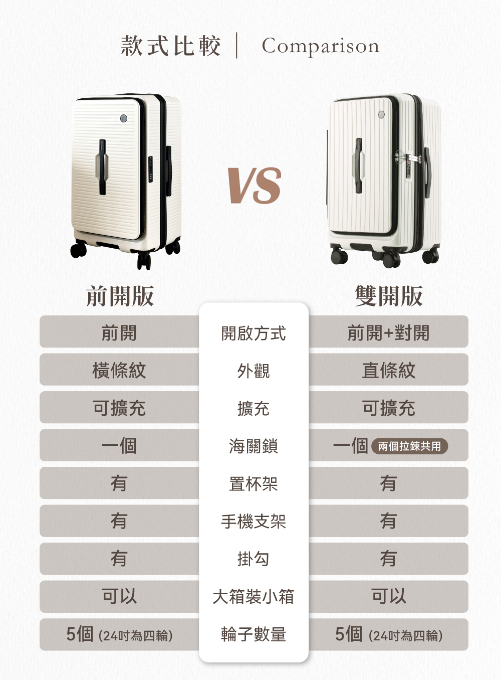 款式比較 Comparison