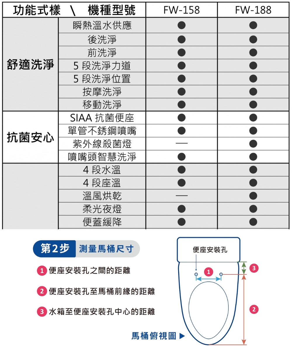摩登衛浴 FW-188 - 詳情2