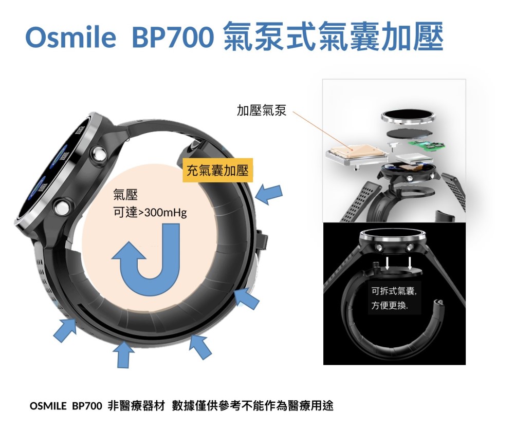 Osmile BP700 - 詳情7