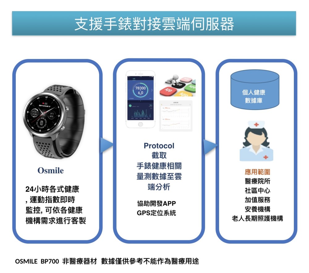 Osmile BP700 - 詳情19