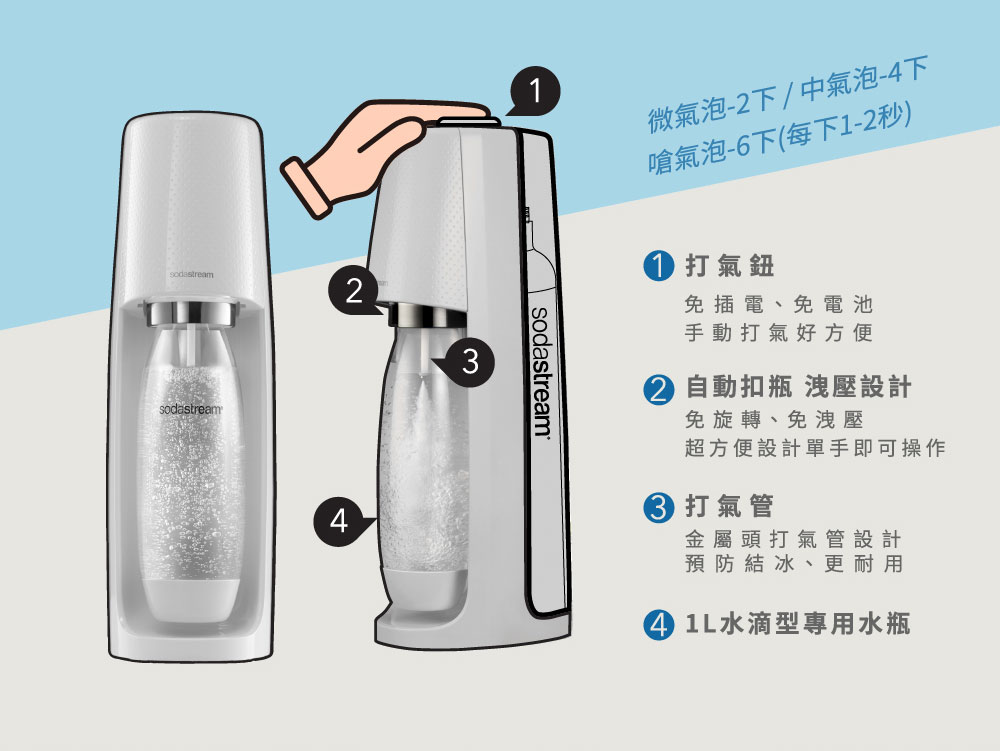 Sodastream Spirit - 詳情5
