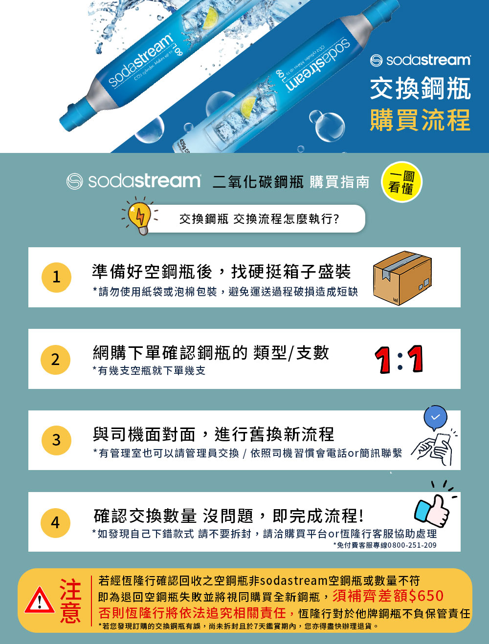 Sodastream Spirit - 詳情7