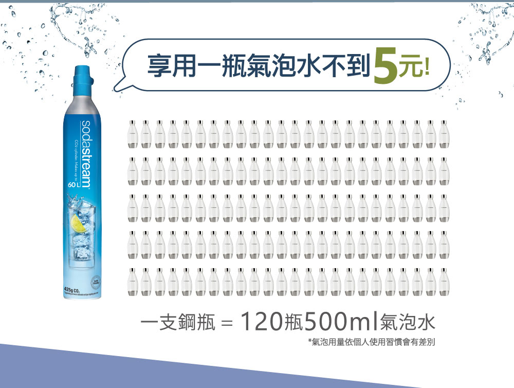 Sodastream Spirit - 詳情10