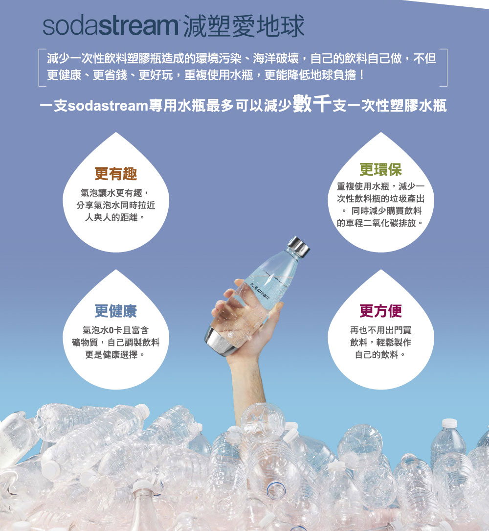 Sodastream Spirit - 詳情11