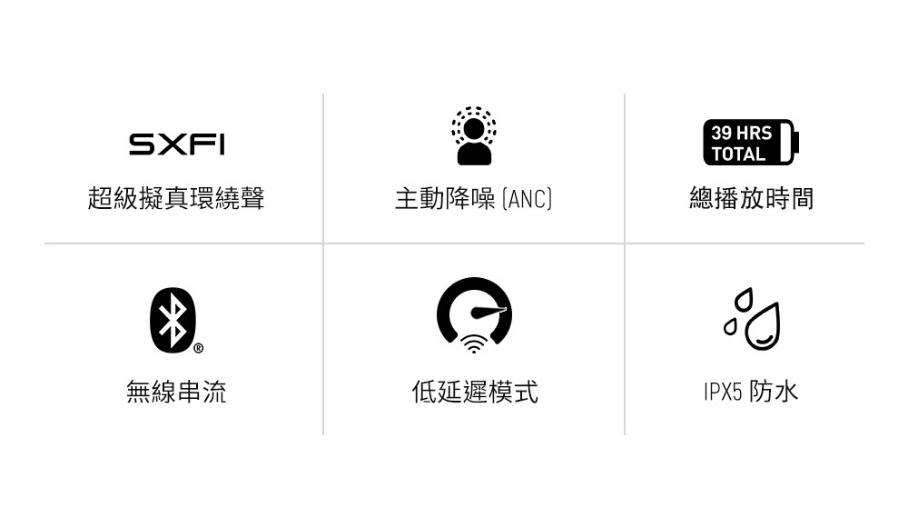 主動降噪 ANC