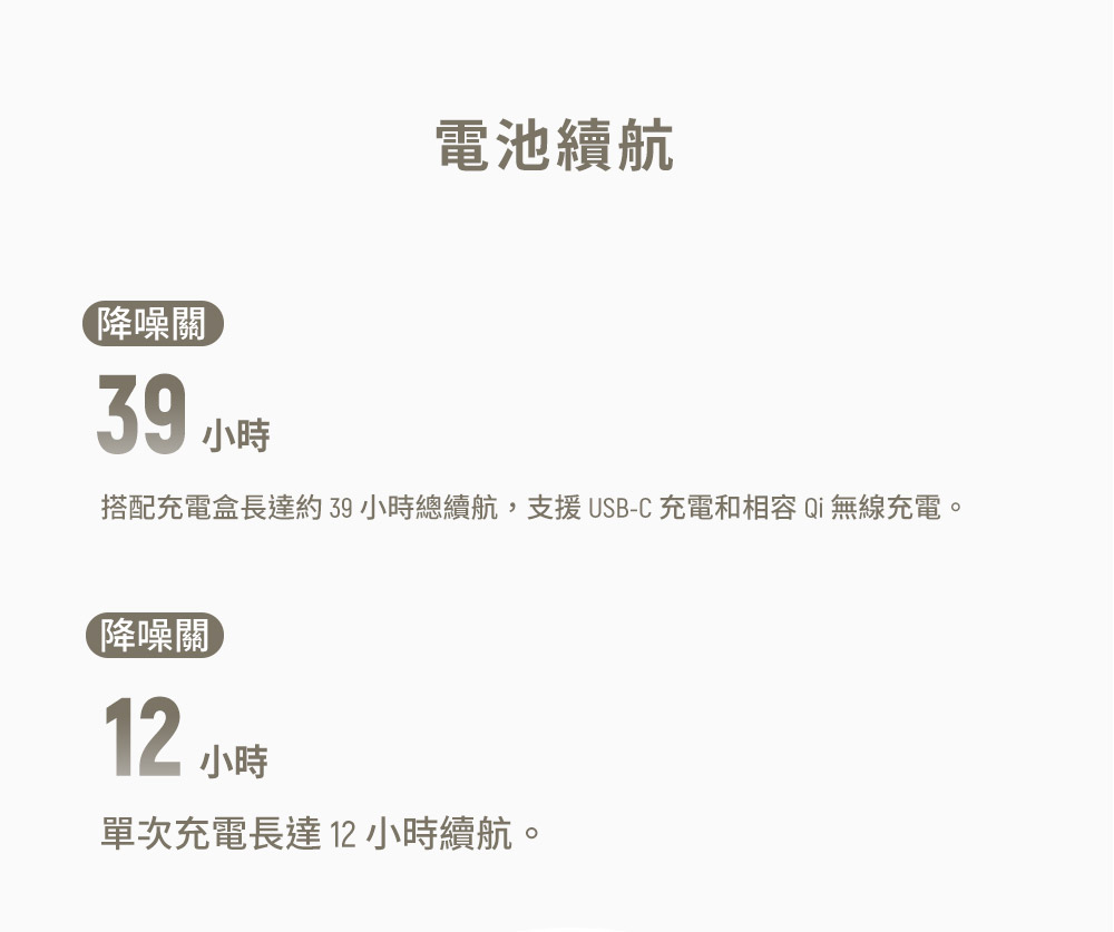 搭配充電盒長達約39 小時續航,支援USBC 充電和相容 Qi無線充電。
