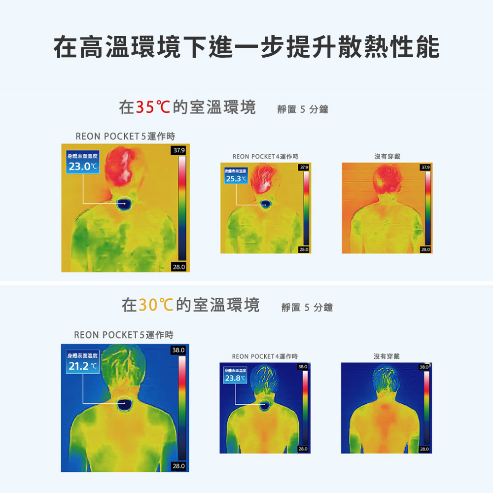 在高溫環境下進一步提升散熱性能