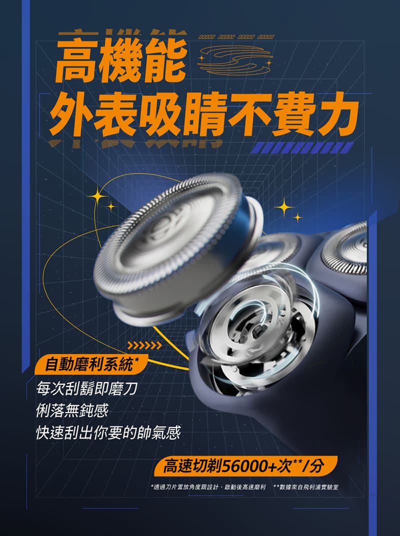 透過刀片置放角度跟設計,啟動後高速磨利 數據來自飛利浦實驗室