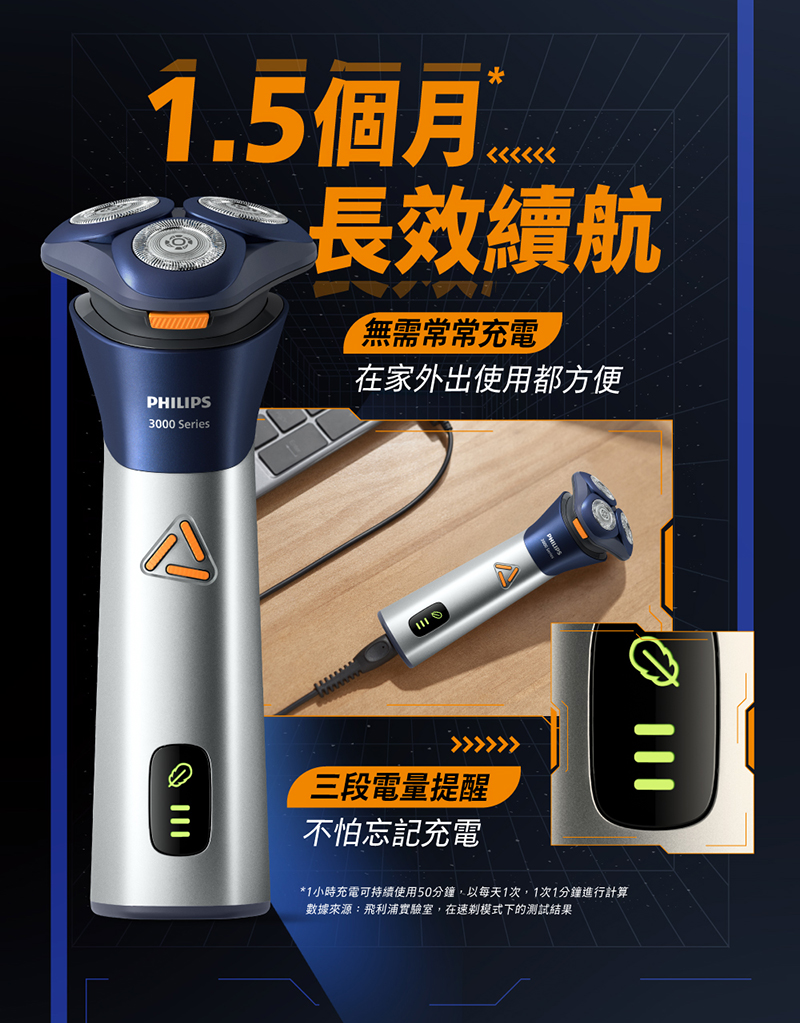 1小時充電可持續使用50分鐘,以每天1次,1次1分鐘進行計算