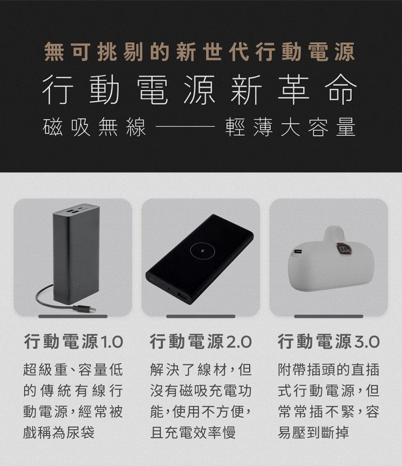無可挑剔的新世代行動電源行動電源新革命磁吸無線輕薄大容量行動電源1.0超級重、容量低的傳統有線行動電源,經常被戲稱為尿袋行動電源2.0解決了線材,但沒有磁吸充電功能,使用不方便,且充電效率慢行動電源3.0附帶插頭的直插式行動電源,但常常插不緊,容易壓到斷掉