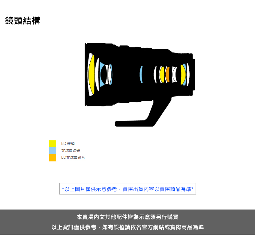 以上資訊僅供參考,如有誤植請依各官方網站或實際商品為準