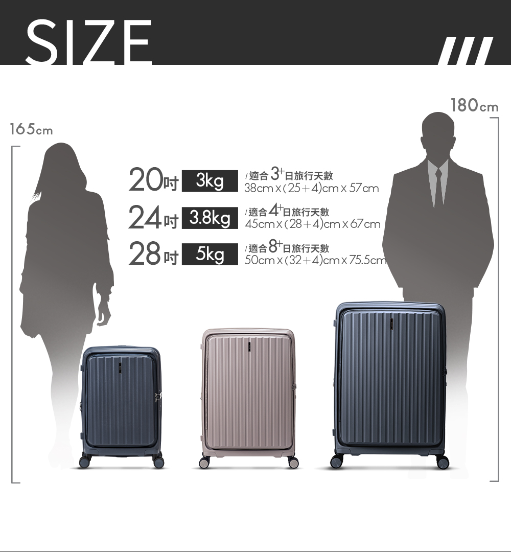 適合3日旅行天數 1適合4日旅行天數 1 適合 8 日旅行天數 