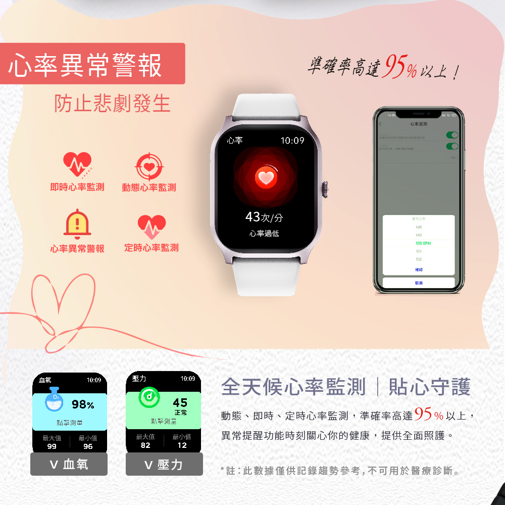 動態、即時、定時心率監測,準確率高達95%以上,