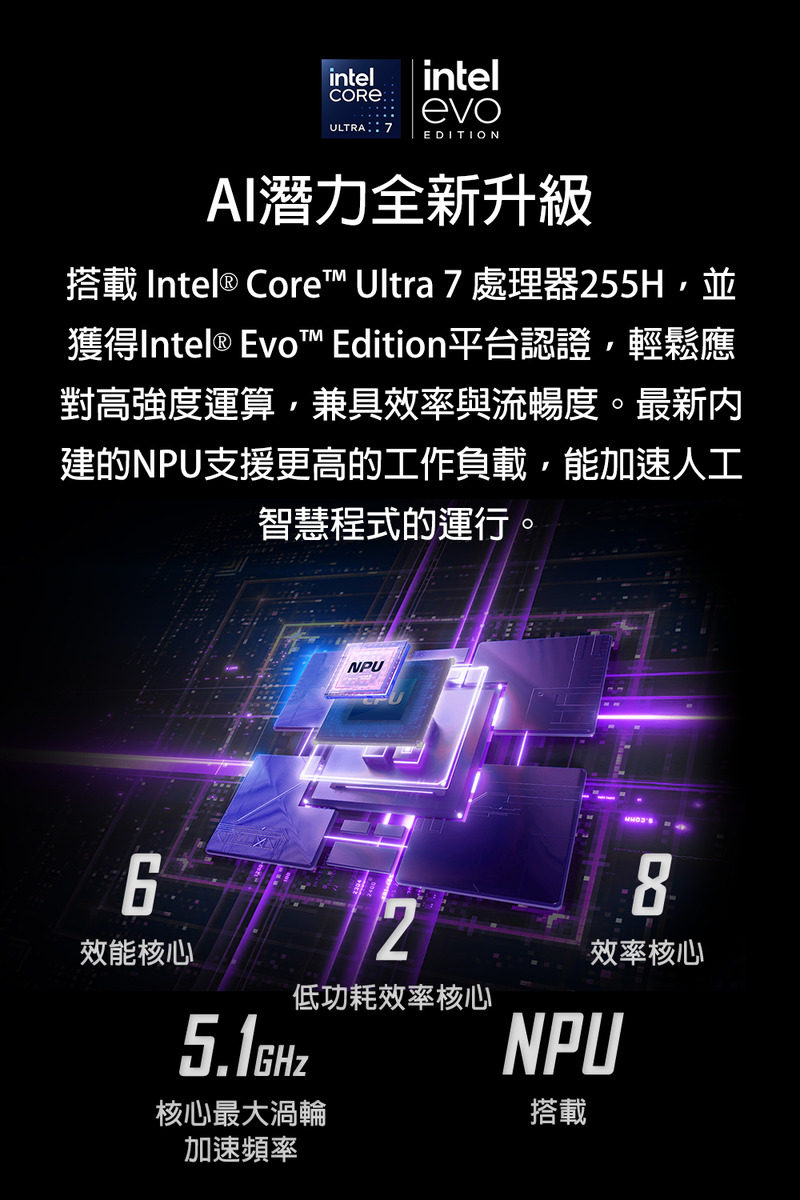搭載Intel Core Ultra 7處理器255H,並