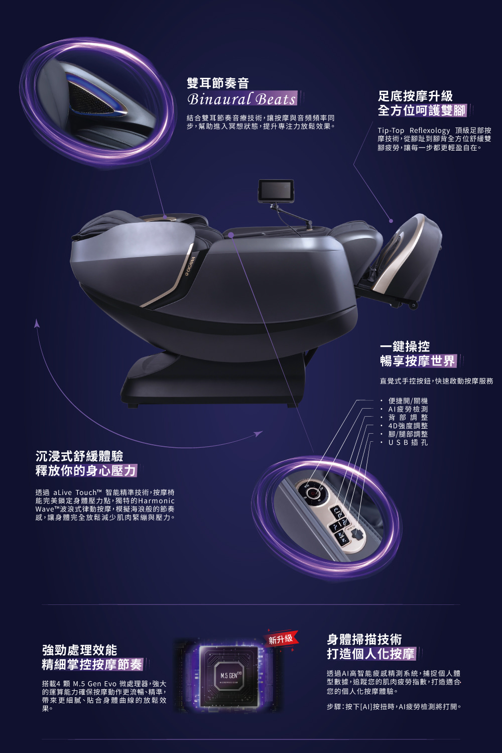 透過 aLive Touch 智能精準技術,按摩椅