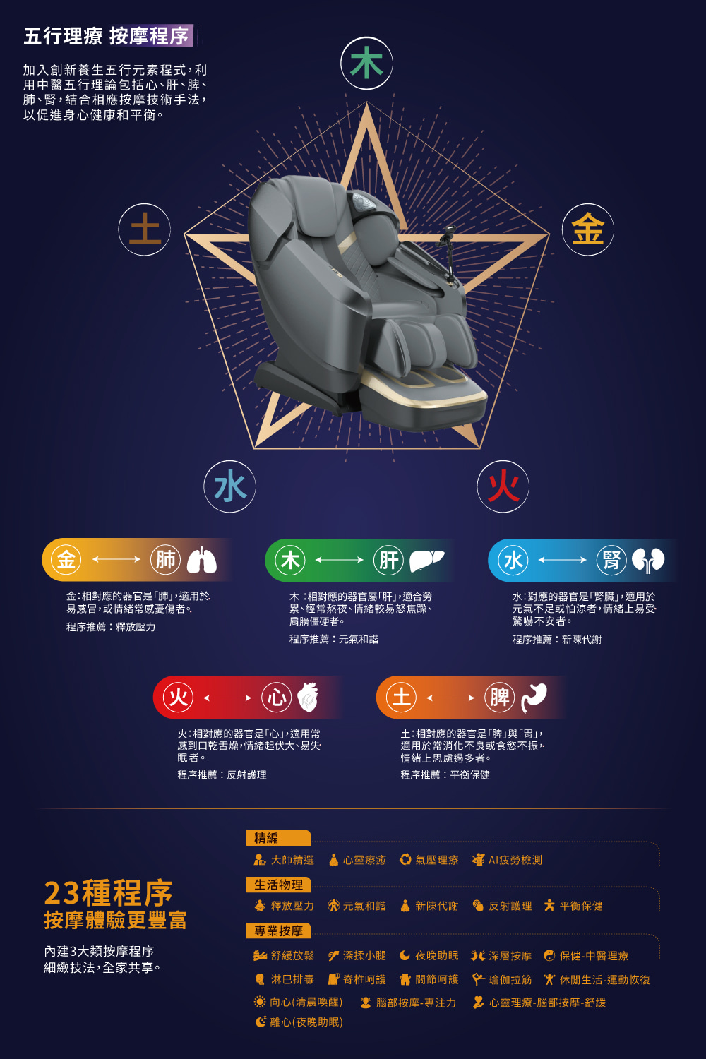 釋放壓力 元氣和諧 新陳代謝 反射護理 平衡保健