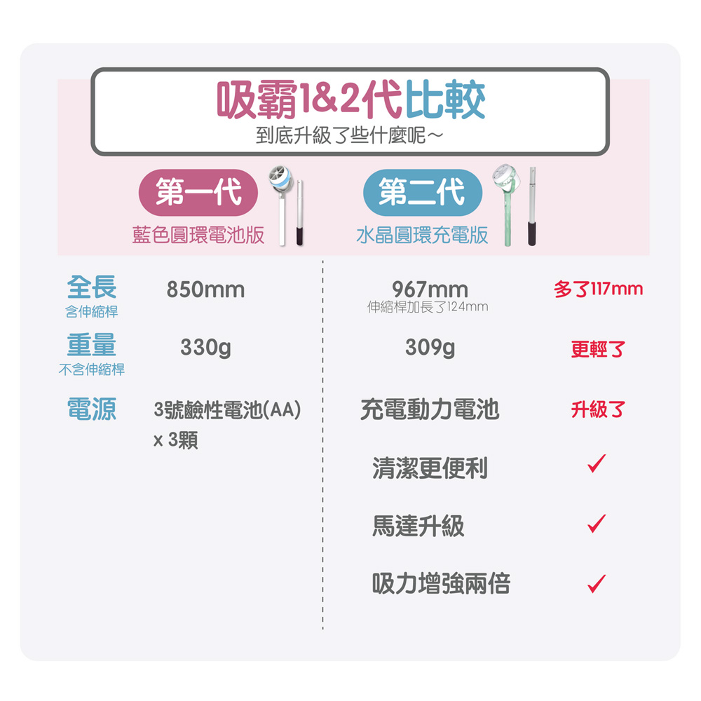 伸縮桿加長了124mm