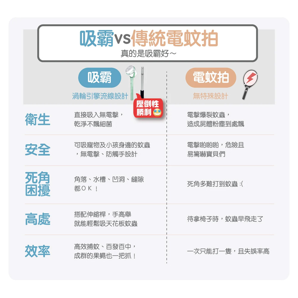一次只能打一隻,且失誤率高