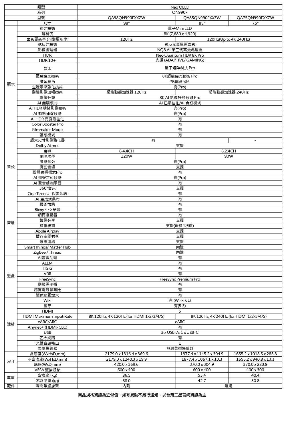 商品規格資訊為近似值,如有異動不另行通知,以台灣三星官網資訊為主
