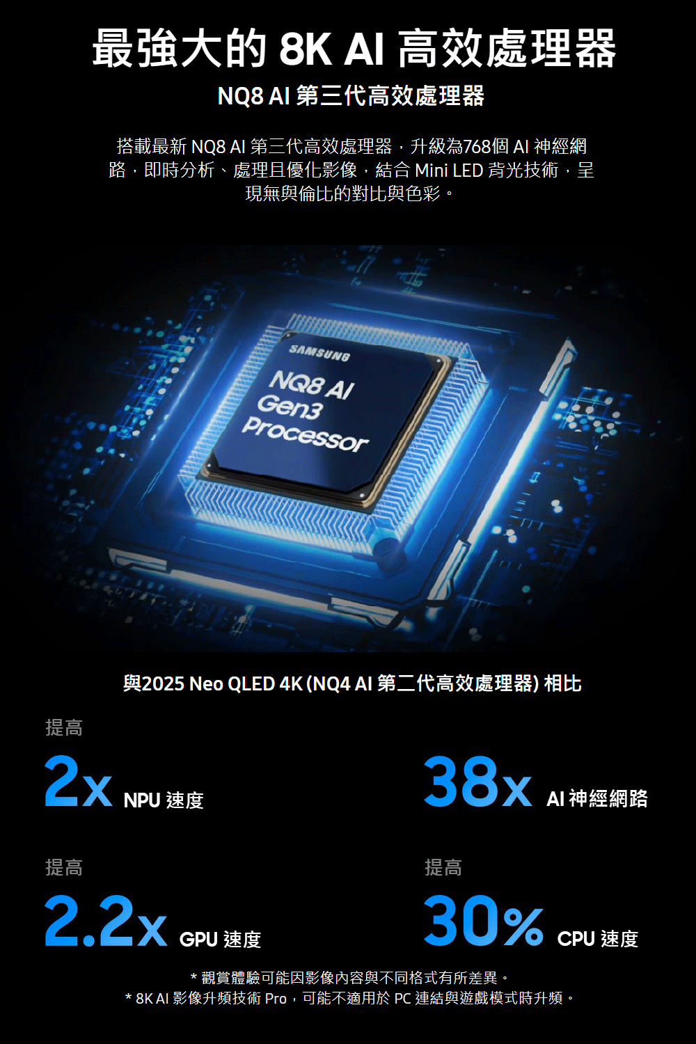 8K AI 影像升頻技術 Pro,可能不適用於 PC 連結與遊戲模式時升頻。