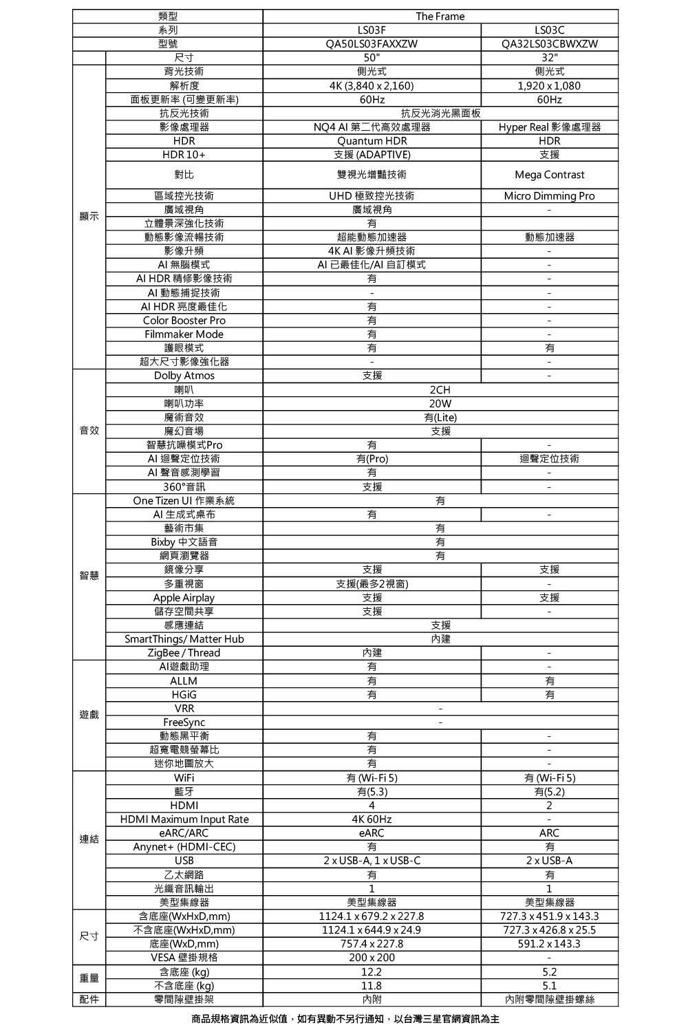 商品規格資訊為近似值,如有異動不另行通知,以台灣三星官網資訊為主