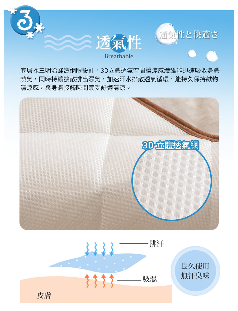 底層採三明治蜂窩網眼設計,3D立體透氣空間讓涼感纖維能迅速吸收身體