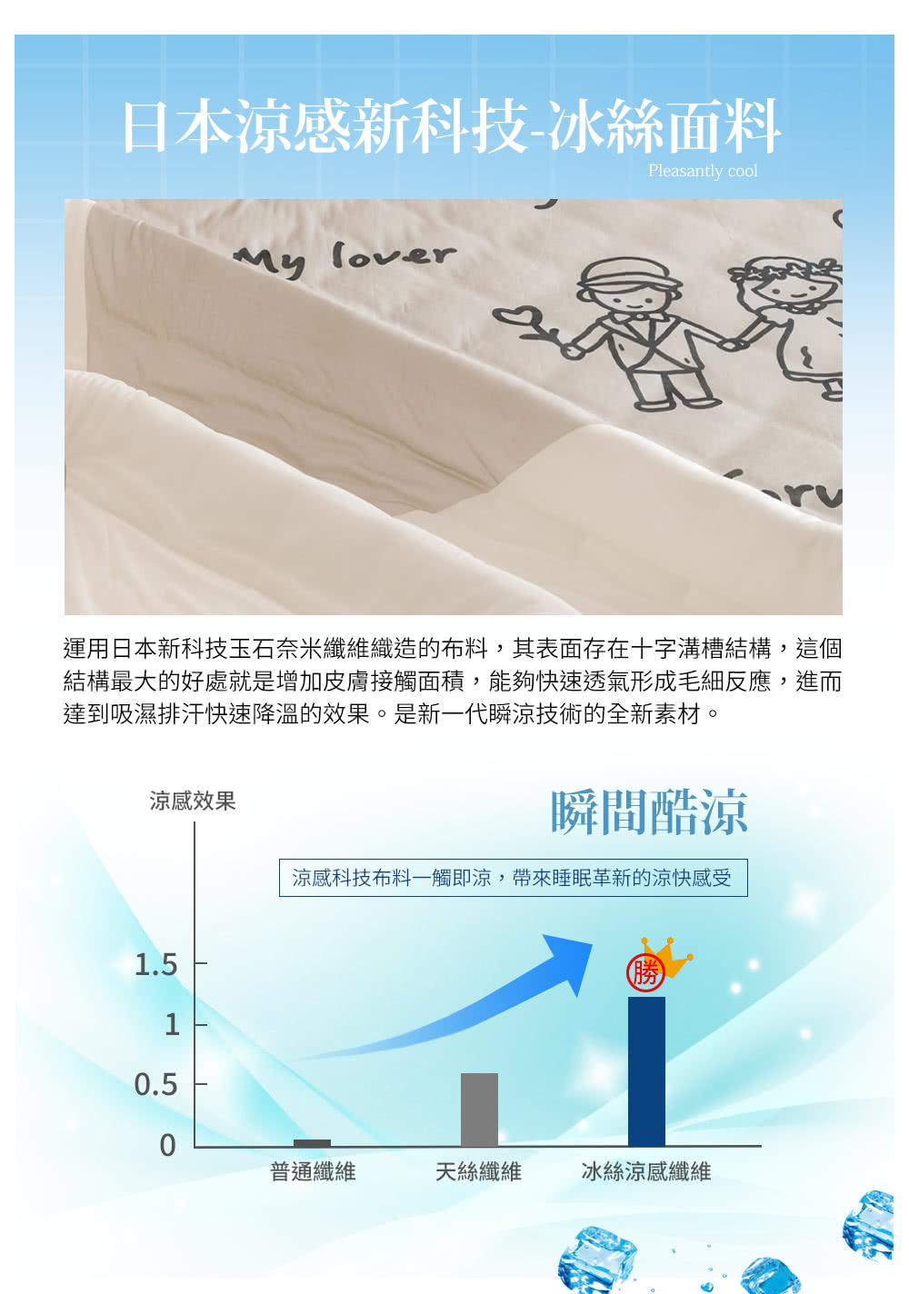 運用日本新科技玉石奈米纖維織造的布料,其表面存在十字溝槽結構,這個