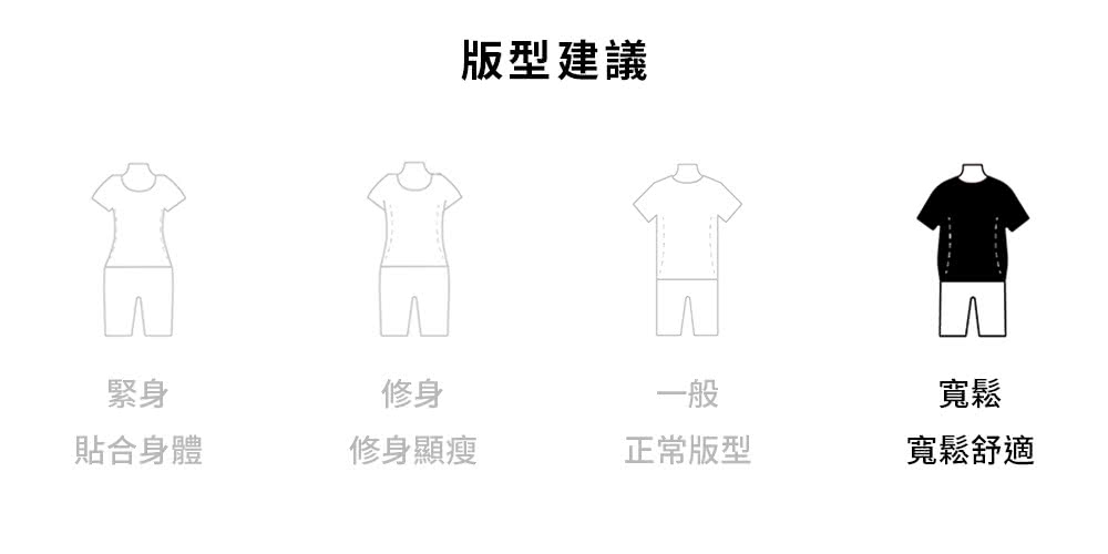 版型建議