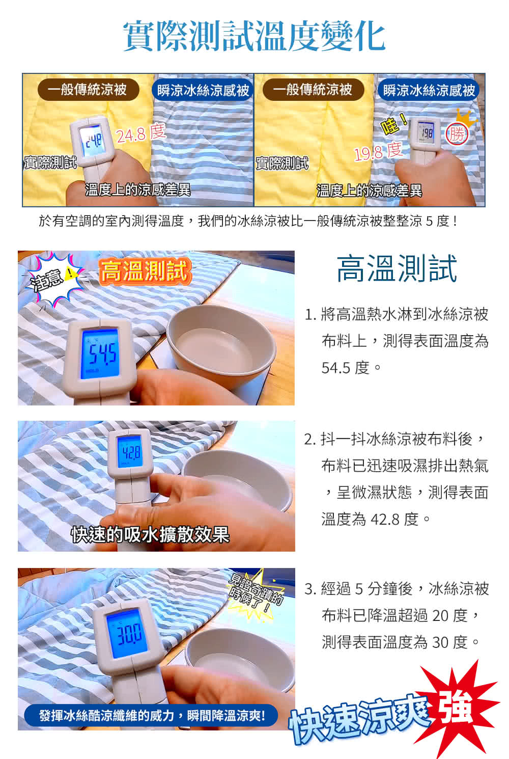 於有空調的室內測得溫度,我們的冰絲涼被比一般傳統涼被整整涼5度