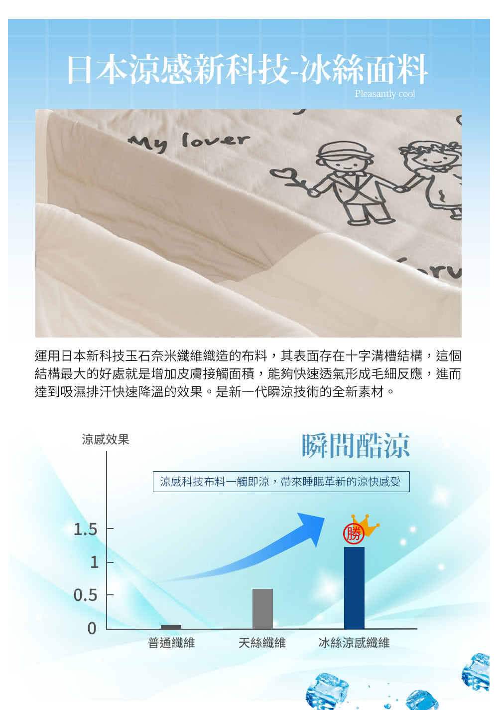 運用日本新科技玉石奈米纖維織造的布料,其表面存在十字溝槽結構,這個