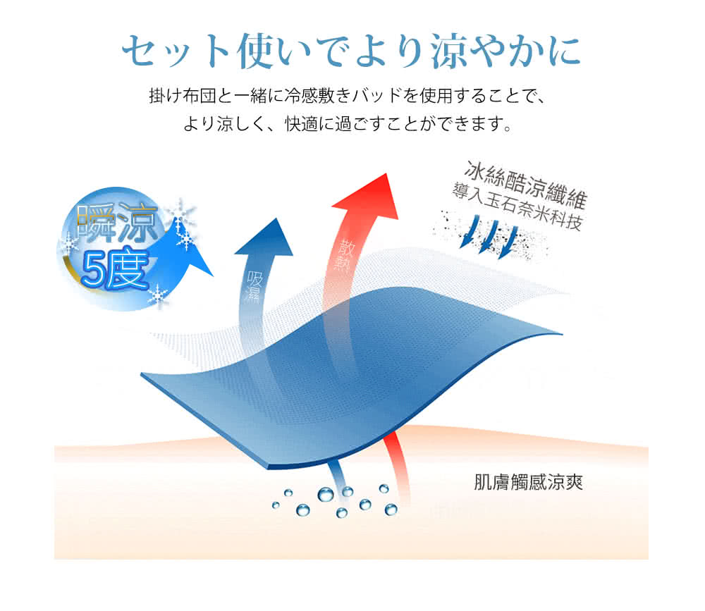掛布団一緒冷感敷使用、