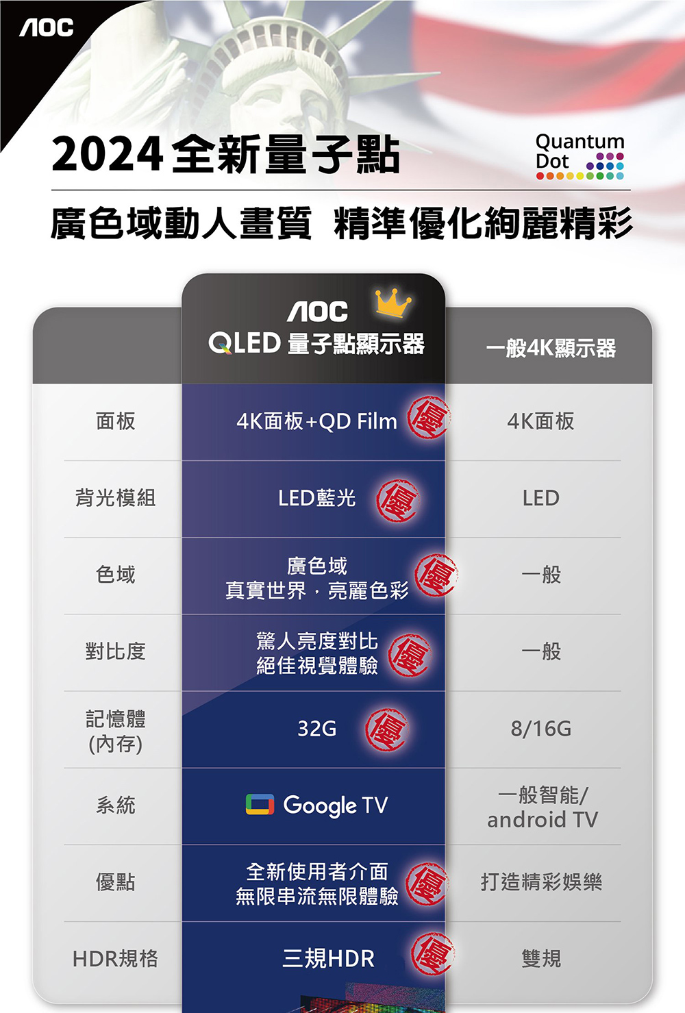 AOC 70U8040 - 詳情1