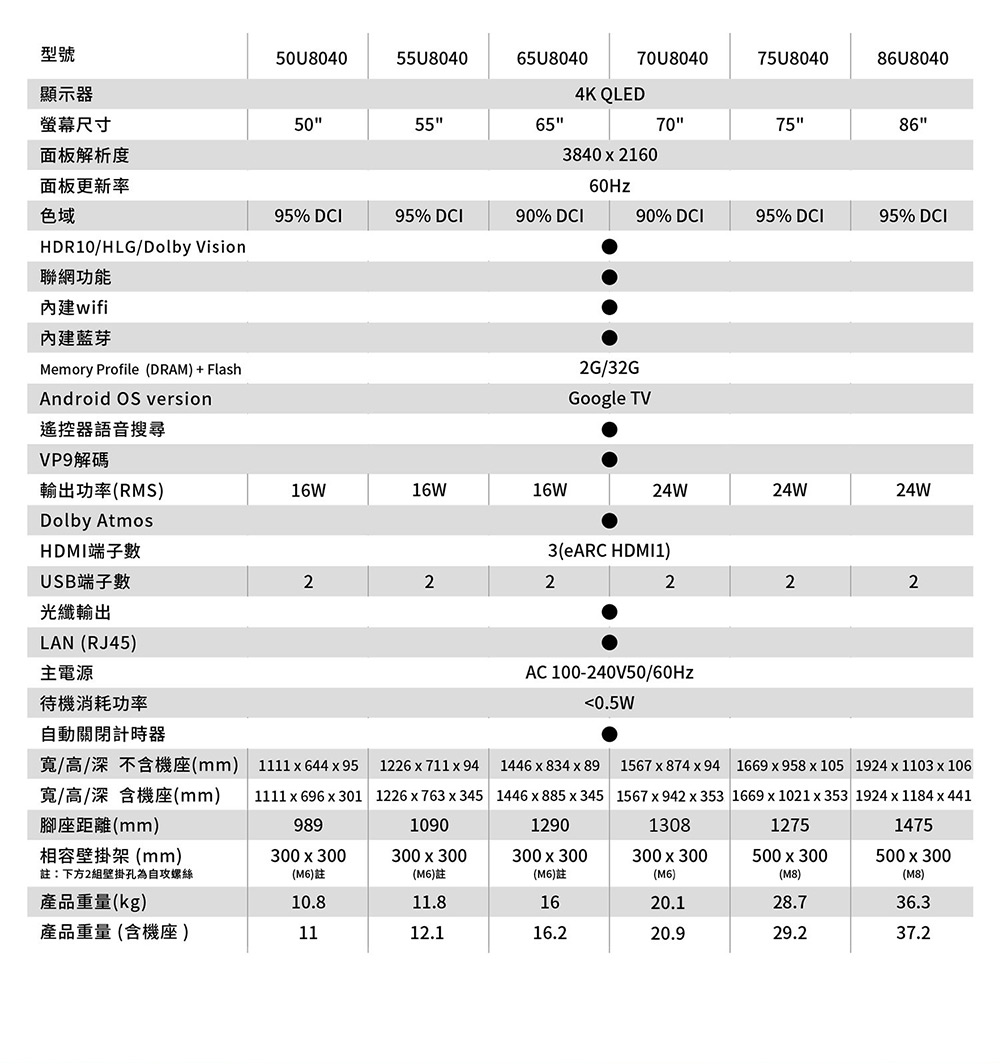 AOC 70U8040 - 詳情8
