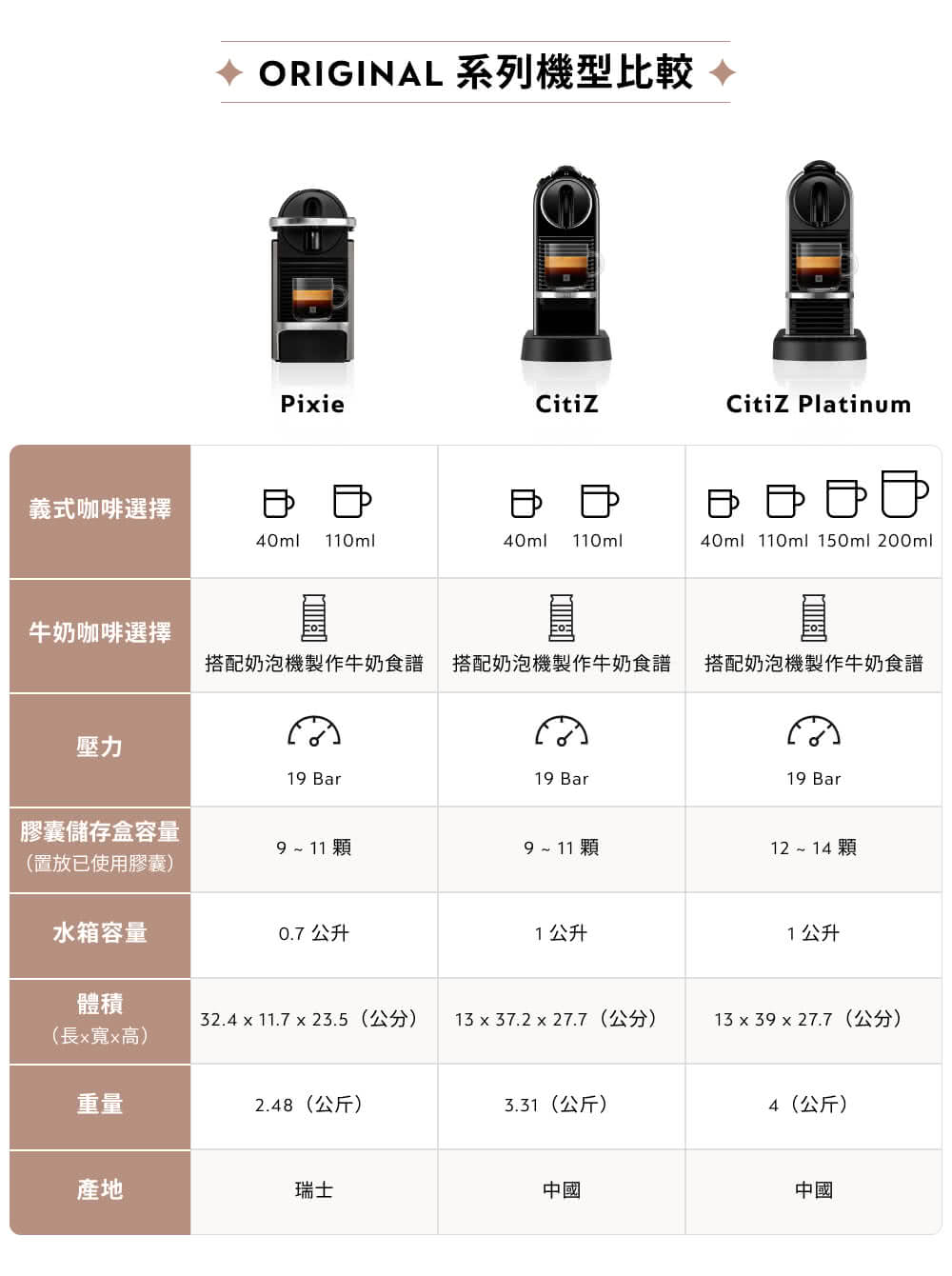 搭配奶泡機製作牛奶食譜 搭配奶泡機製作牛奶食譜