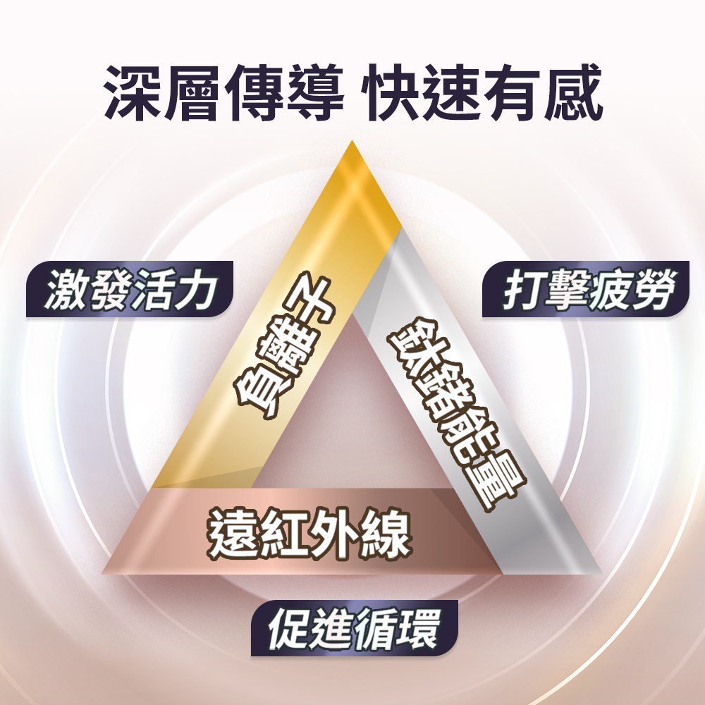 深層傳導 快速有感