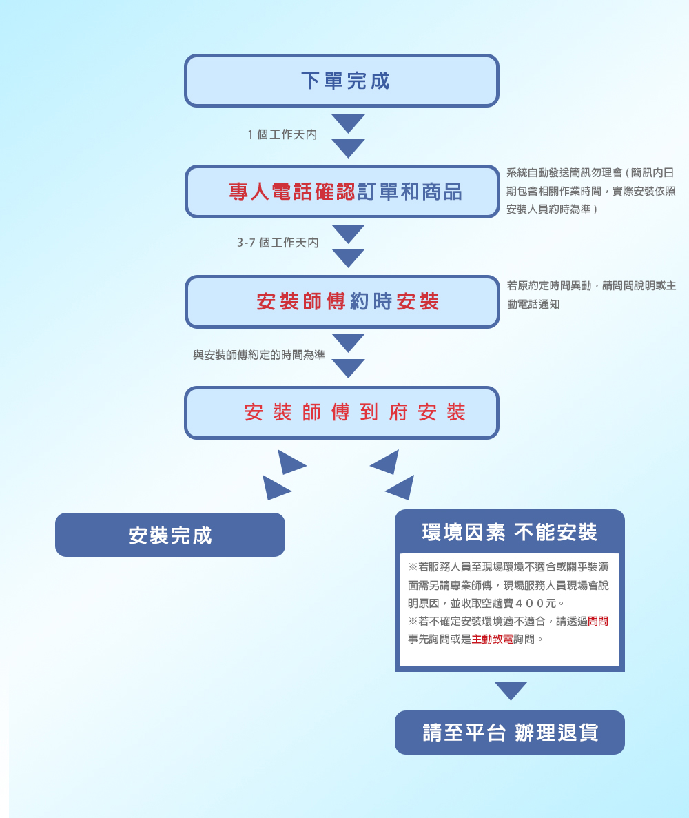 Topax莊頭北 TR-5690 - 詳情8