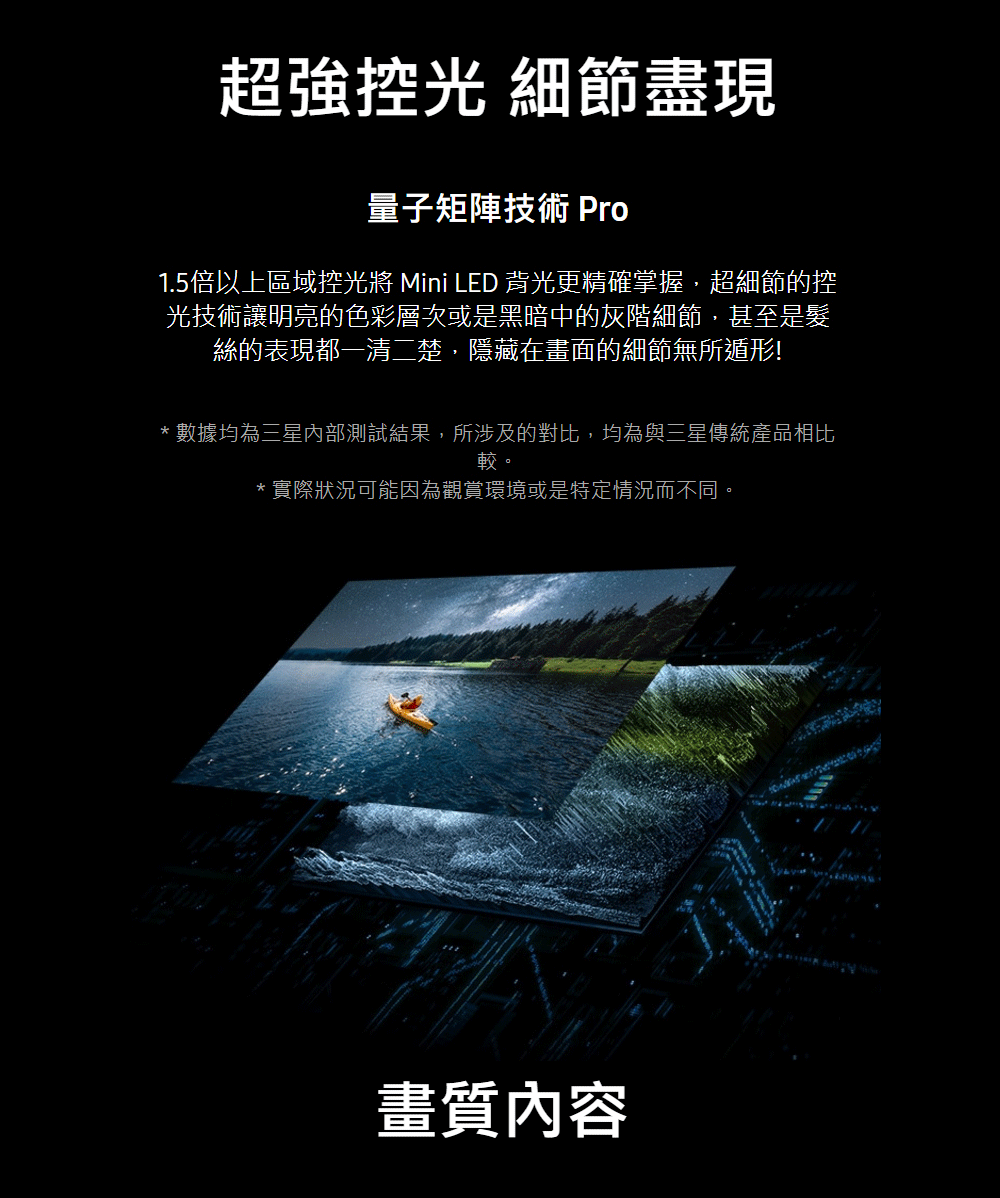 1.5倍以上區域控光將 Mini LED 背光更精確掌握,超細節的控