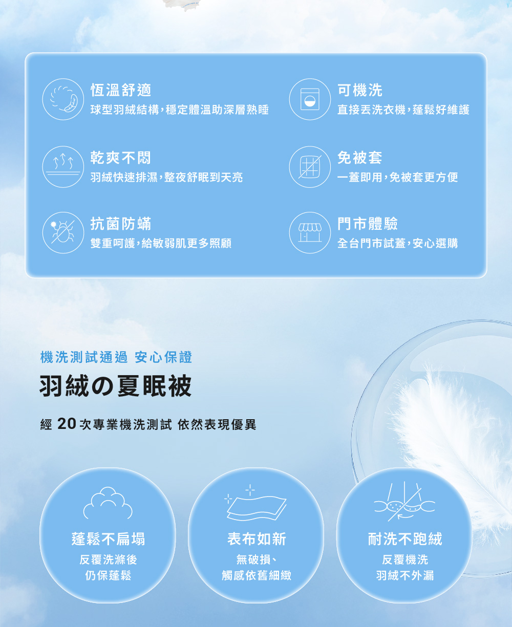 經 20次專業機洗測試 依然表現優異
