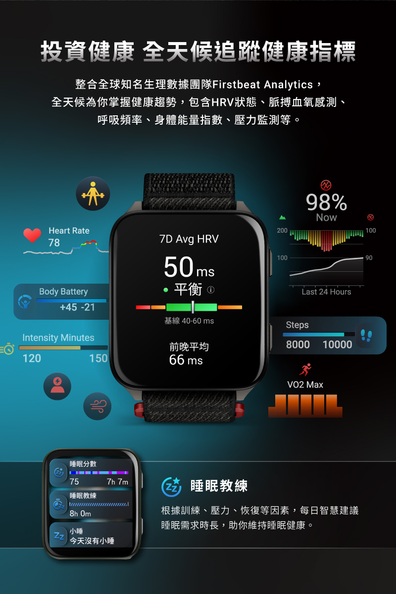 整合全球知名生理數據團隊Firstbeat Analytics,