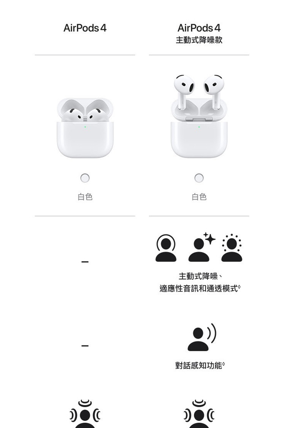 適應性音訊和通透模式。