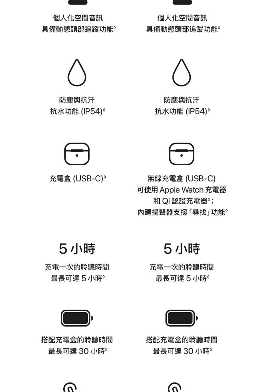 可使用 Apple Watch 充電器