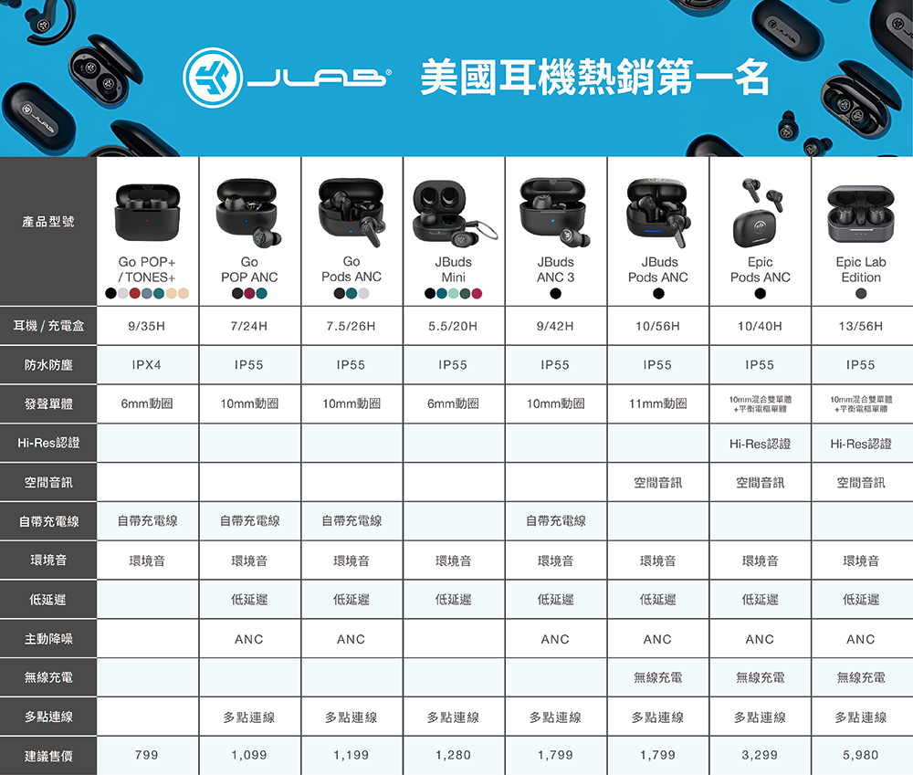 美國耳機熱銷第一名