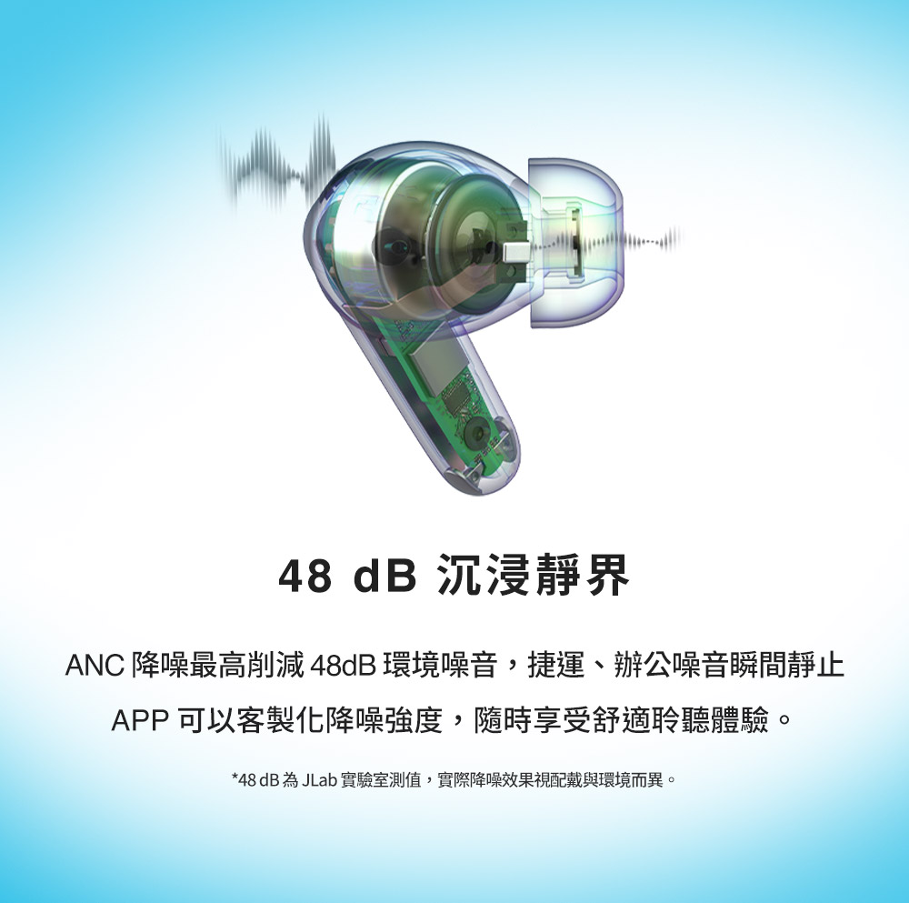 48 dB 沉浸靜界 ANC 降噪最高削減48dB環境噪音,捷運、辦公噪音瞬間靜止 APP 可以客製化降噪強度,隨時享受舒適聆聽體驗。 48 dB 為 JLab 實驗室測值,實際降噪效果視配戴與環境而異。 