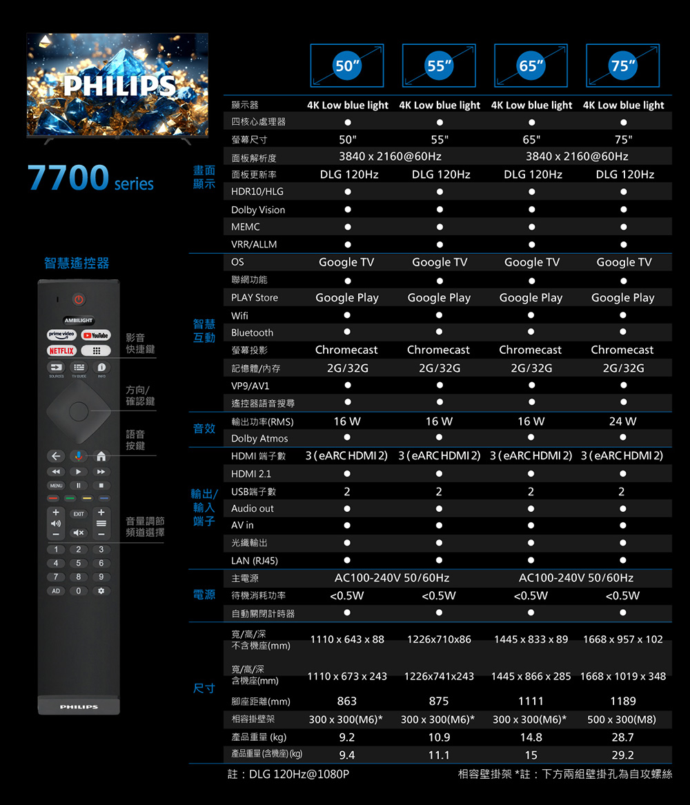 HDMI 端子數 3 eARC HDMI 2 3 eARCHDMI 2 3 eARC HDMI 2 3 eARC HDMI 2