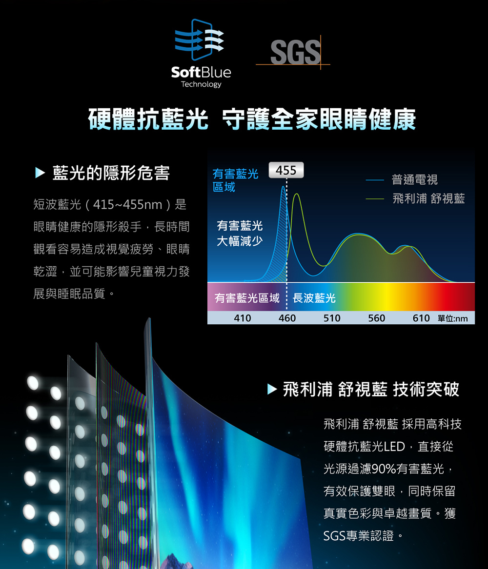 硬體抗藍光 守護全家眼睛健康
