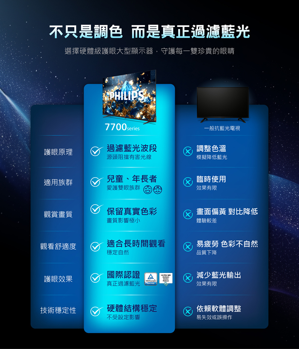 選擇硬體級護眼大型顯示器,守護每一雙珍貴的眼睛