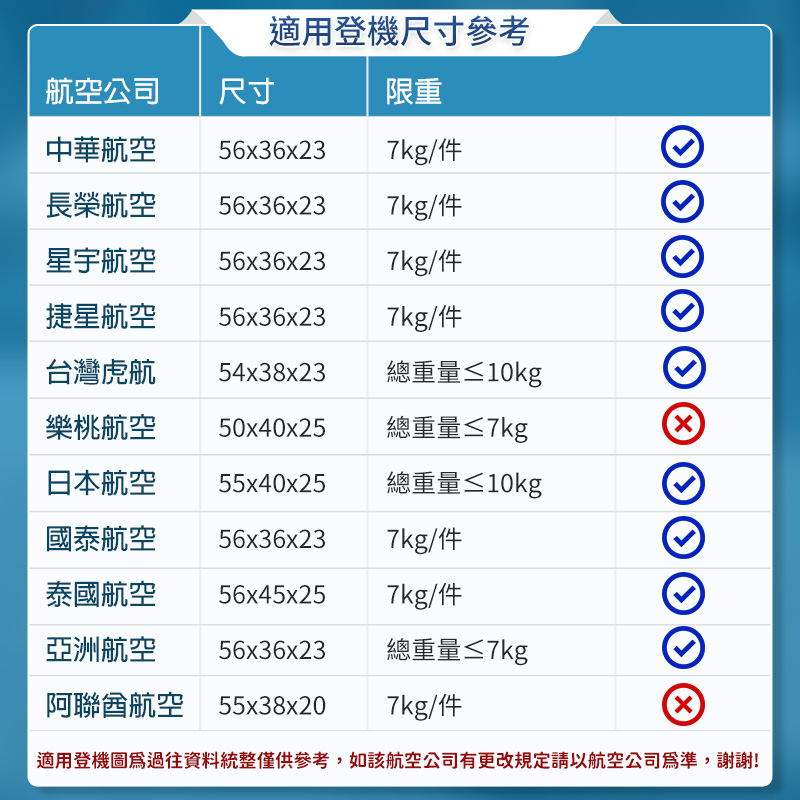 適用登機圖為過往資料統整僅供參考,如該航空公司有更改規定請以航空公司為準,謝謝