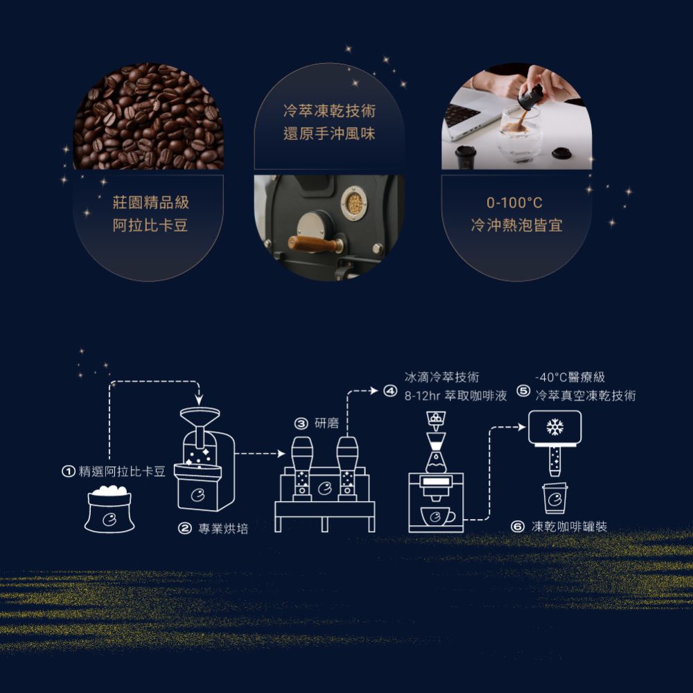 812hr 萃取咖啡液