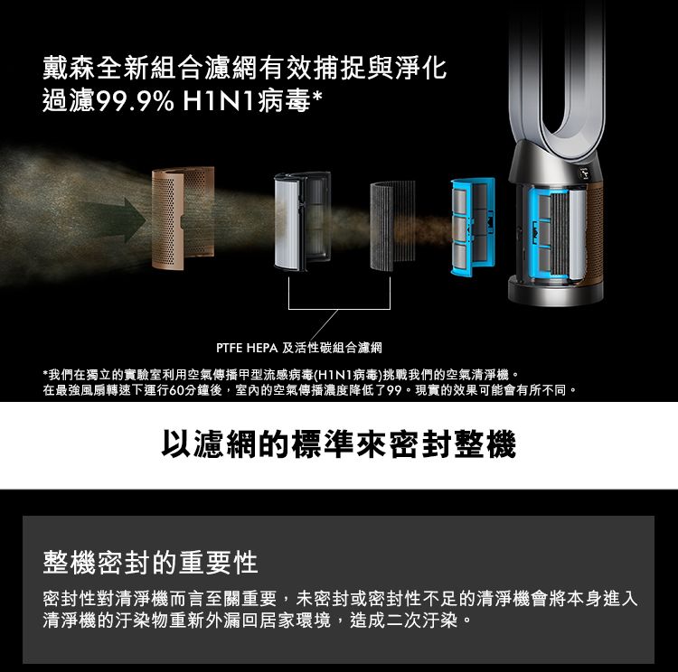 在最強風扇轉速下運行60分鐘後,室內的空氣傳播濃度降低了99。現實的效果可能會有所不同。
